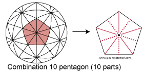 c10 pentagons