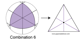 C6 diagram