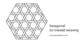 hexagonal weaving