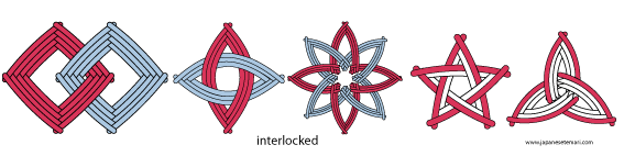 interlocked