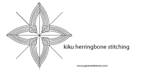 kiku herringbone diagram