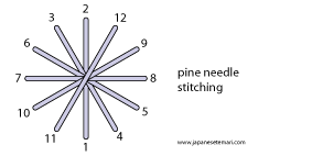 pine needle stitching
