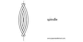spindle stitching